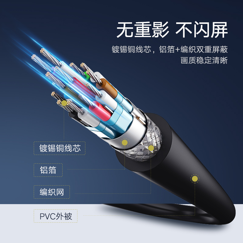 绿联dp线144hz数据线显示器dp1.2高清公对公连接线4k/2k8显卡接口