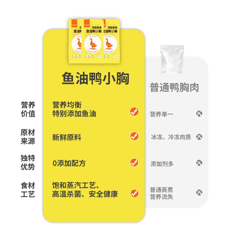 鱼油鸭肉蒸煮鸭胸肉为猫喂狗水煮鸭肉鱼油宠物零食成幼犬猫湿粮包
