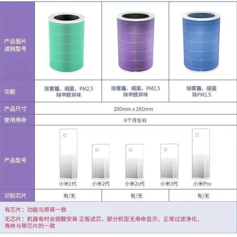 除PM2.5过滤网 适配X米空气净化器滤芯 1代2代2S/3/pro 空气滤芯
