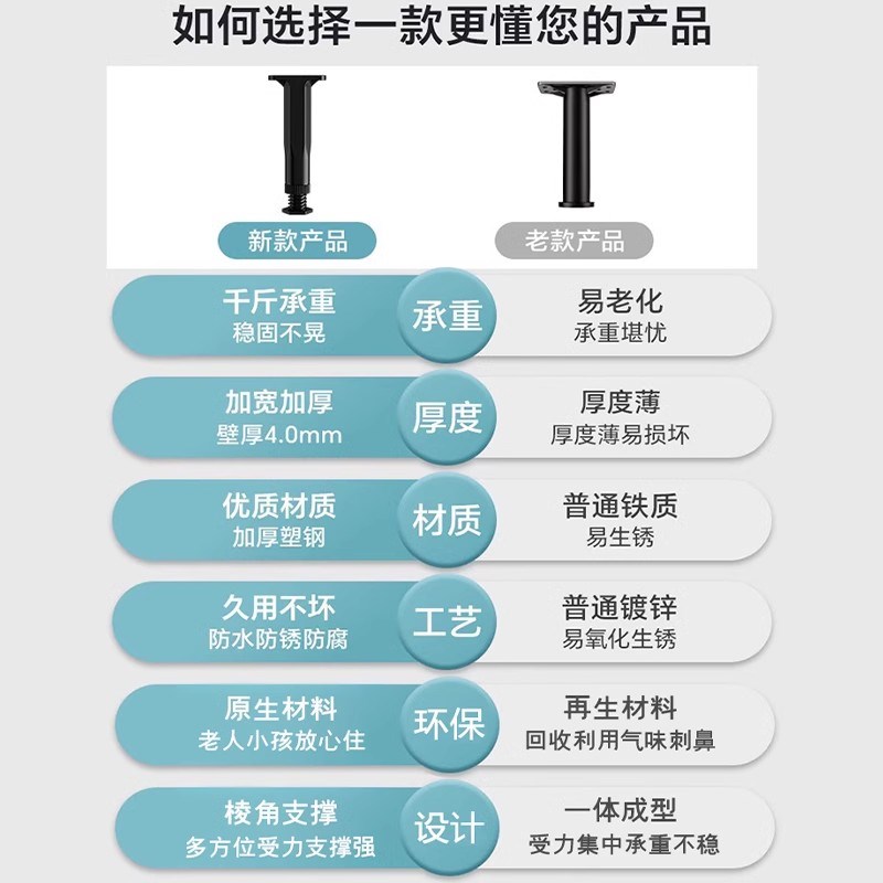 床板支撑架可调节底座床腿垫沙发腿支撑腿桌腿茶几脚架床底支撑柱