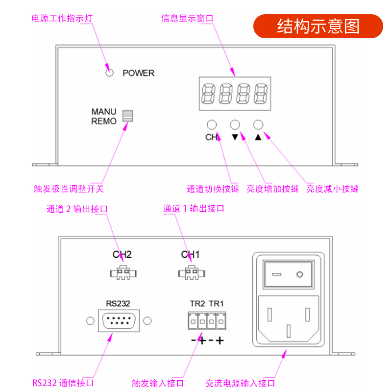 机器视觉数字控制模拟器24v数显可调控制器模拟讯号光源控制器