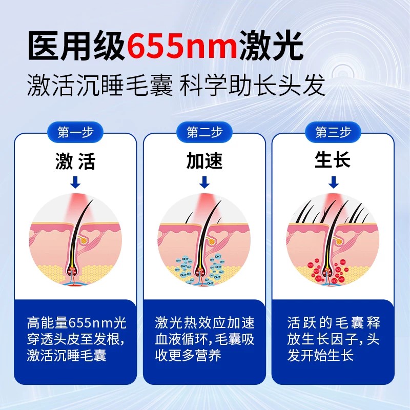 科诺生发帽红光治疗仪头盔医用红外线生发仪防脱lllt低能量激光