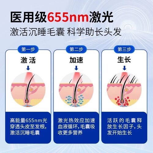 科诺生发帽红光治疗仪头盔医用红外线生发仪防脱lllt低能量激光