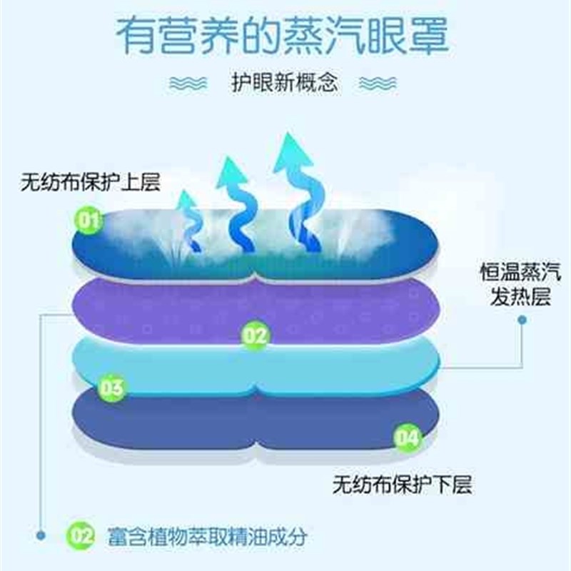 蒸汽热敷眼罩睡眠护眼发热眼罩护眼眼疲劳黑眼圈蒸气眼罩