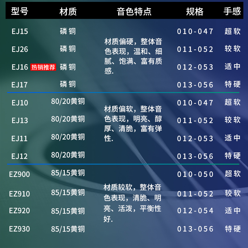 达达里奥吉他弦EJ16一套木民谣琴弦线EZ920配件EZ910吉他弦线全套