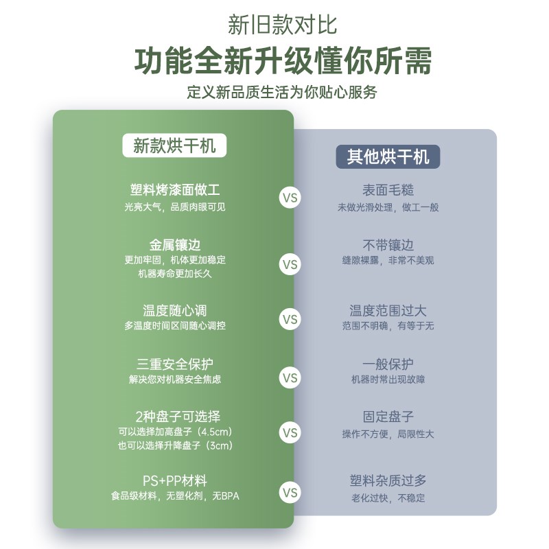 水果多功能蔬菜干果全自动食物大容量宠物烘干机小型脱水风干家用