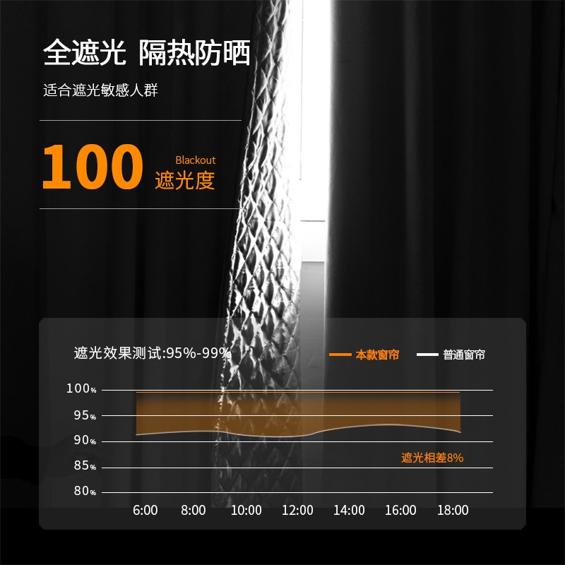 KI9S隔音窗帘免打孔安装全遮光伸缩杆一整套卧室临街马路