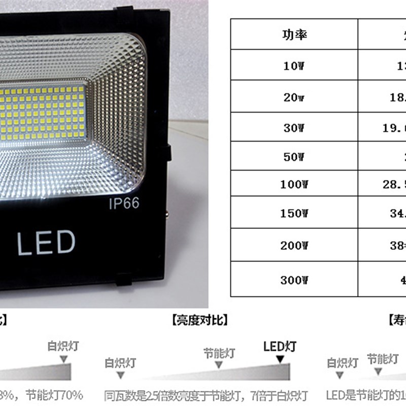 led投光灯110V127V220V户外防水射灯50W150W200W工厂车间泛光灯