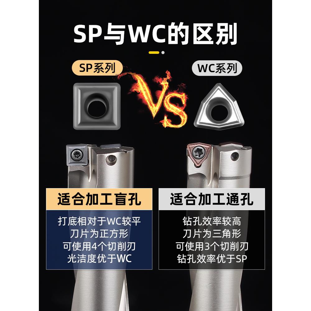 霍卡车床u钻暴力钻20柄2D3D4D5D平底u钻SP/WC喷水钻快速钻u钻刀杆