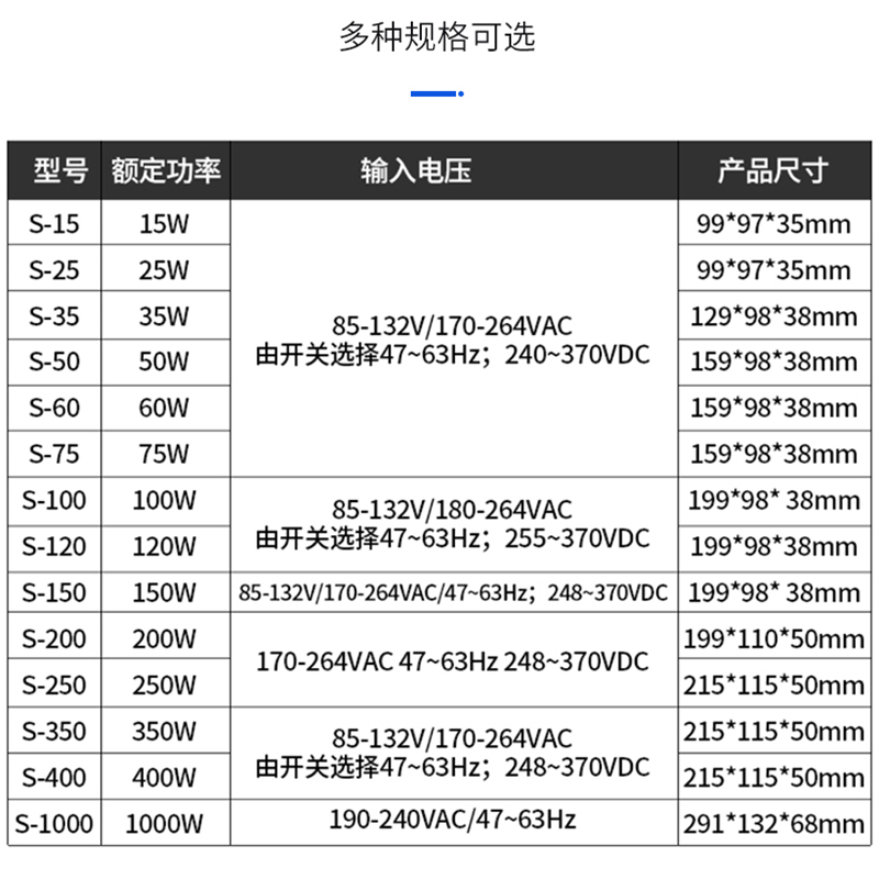沪工开关电源Led灯直流输出变压器220转12v24v适配器S-25/75/120