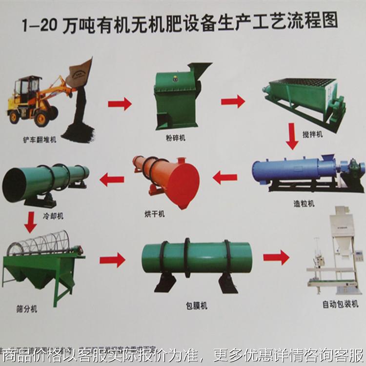 猪鸡粪颗粒全自动有机肥生产线 1- 0万吨有机无机复混肥生产设备图片