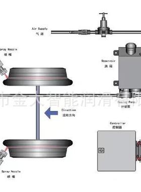贝奇尔电控器59649-2 电磁阀66202 气动泵47423 倾角传感器52961