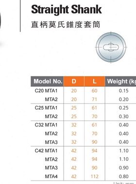 C-套筒M度32C1台湾威M-CT直柄32-莫氏锥 M T3正宗安2T32
