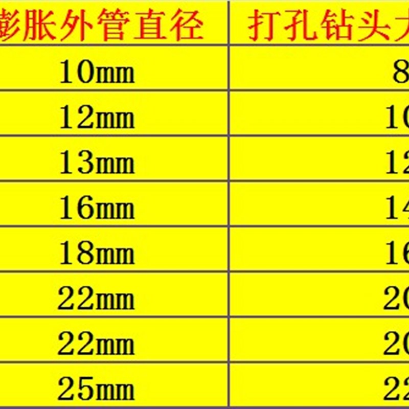镀锌金属膨胀螺丝空调胀管镀锌加长拉爆铁膨胀M6M8YM10M12