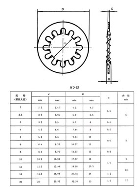 普贤 304不锈钢内齿锁紧垫圈DIN6797J弹簧钢多齿锁紧金属垫片垫圈