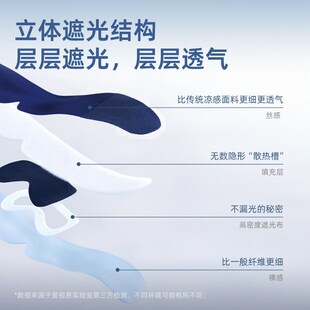 重力眼罩睡觉遮光深睡科技午睡缓解眼疲劳女士男无感