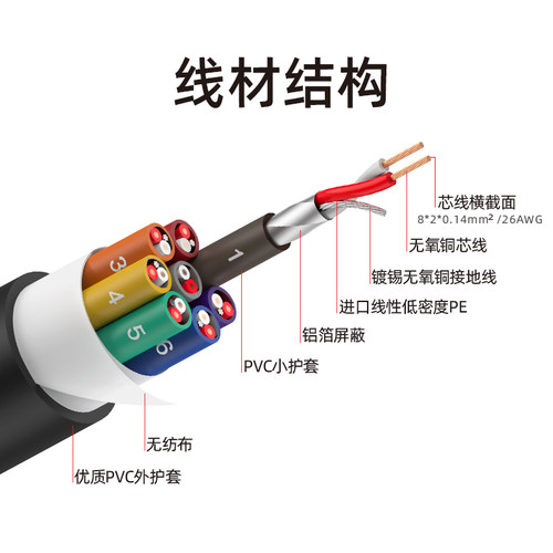 ROXTONE多芯音频线讯号线4讯道8路卡农讯号Q线缆多通道舞台话筒线