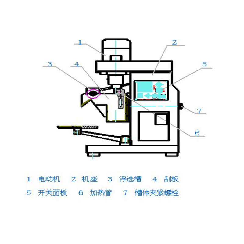 少量矿物矿样细粒级选矿提纯刮板旋转刮泡浮选实验室试验用浮选机