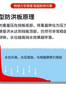 L型防洪防汛挡水板应急防水板ABBS塑料地下车库家用防水抗洪加厚