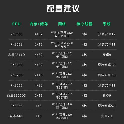 Ubuntu系统RK3588 双网口边缘计算盒子 网关 主机工控盒