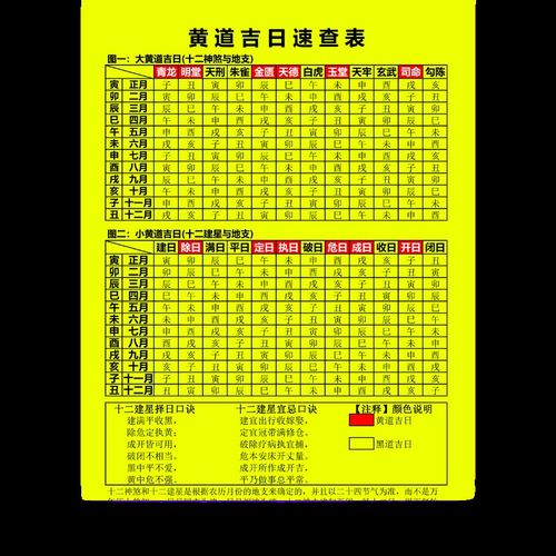 择黄道吉日查询速查表搬家入宅乔迁开业结婚订婚出门看好日子贴画