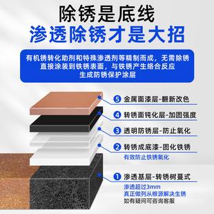 铁锈转化剂防锈漆彩钢瓦翻新漆自喷防腐除锈免打磨金属转锈剂