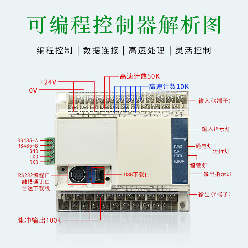 标控 国产3UPLC工控板 3/4/6轴脉冲模拟量 可编程兼容F-X3U/2N/1N