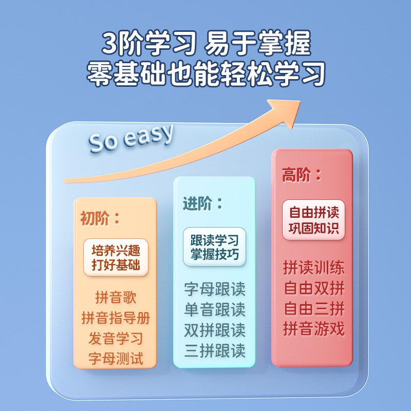 一年级拼音学习神器幼小衔接声母表拼读训练儿童有声挂图识字汉语