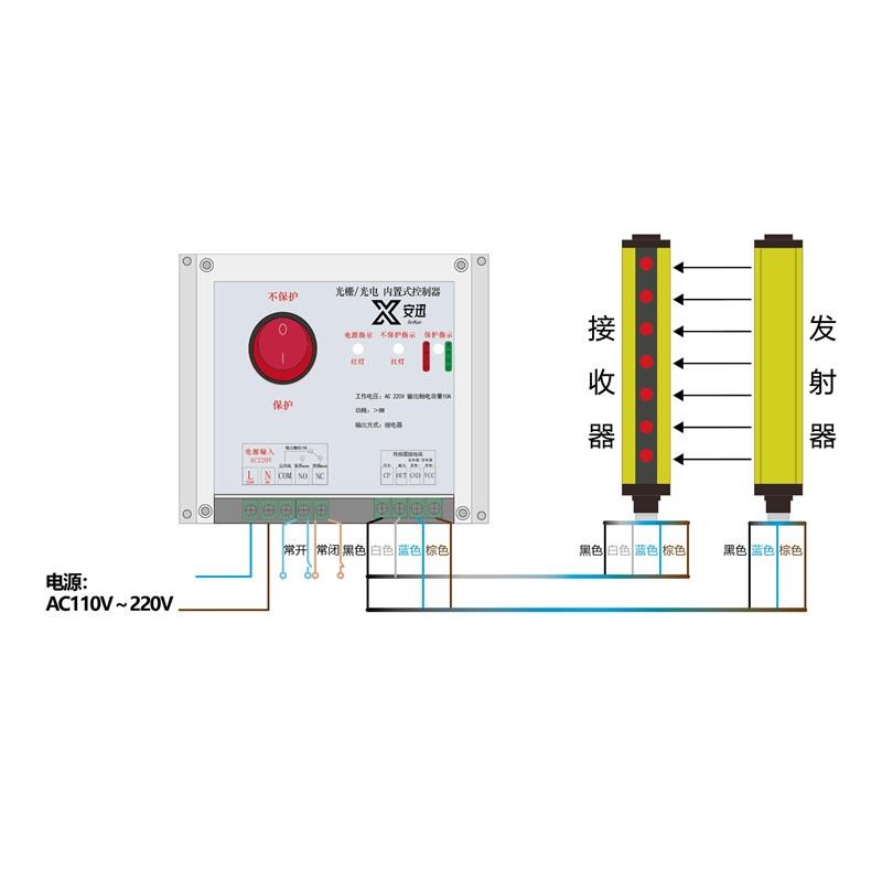 安迅安全光栅内置控制器通用款内置控制器