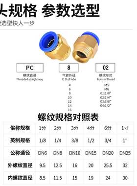 气动管快速快插模具公制不锈钢304缸接头PC4-M5/8026分螺纹直通嘴