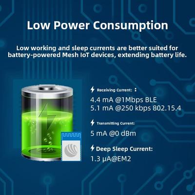 EFR32MG24多协议模块高性能低功耗Matter Thread Zigbee 蓝牙Mesh