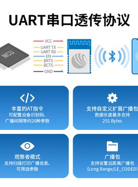 CC2652P/P7蓝牙BLE收发模块Matter Thread 无线 线ZigBee自组网模