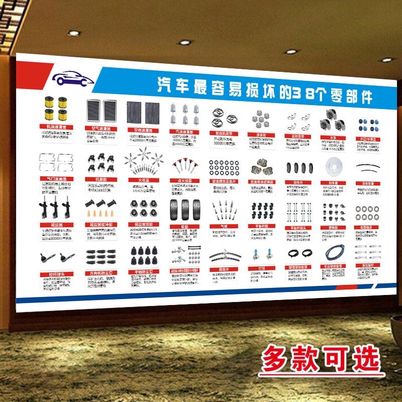 汽车最容易损坏38个零部件挂图写真/海报印制