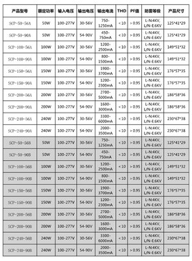 led防水驱动电源路灯隧道灯投光灯洗墙灯镇流器全铝50W100W240W