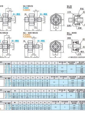 米思米浮动接头FJCX/FJXS/FJCMXS5-0.8/FJX8-1.25 6X0.8X1.0