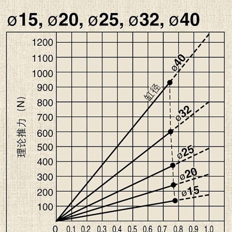 RMT/CY1S无杆气缸 气动滑台 双导杆运输模组 省空间长行程推拉升