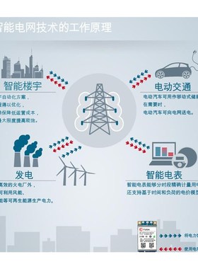 新款  域格信息  4G全网通模块 CLM920-JC5   一级代理  现货出售
