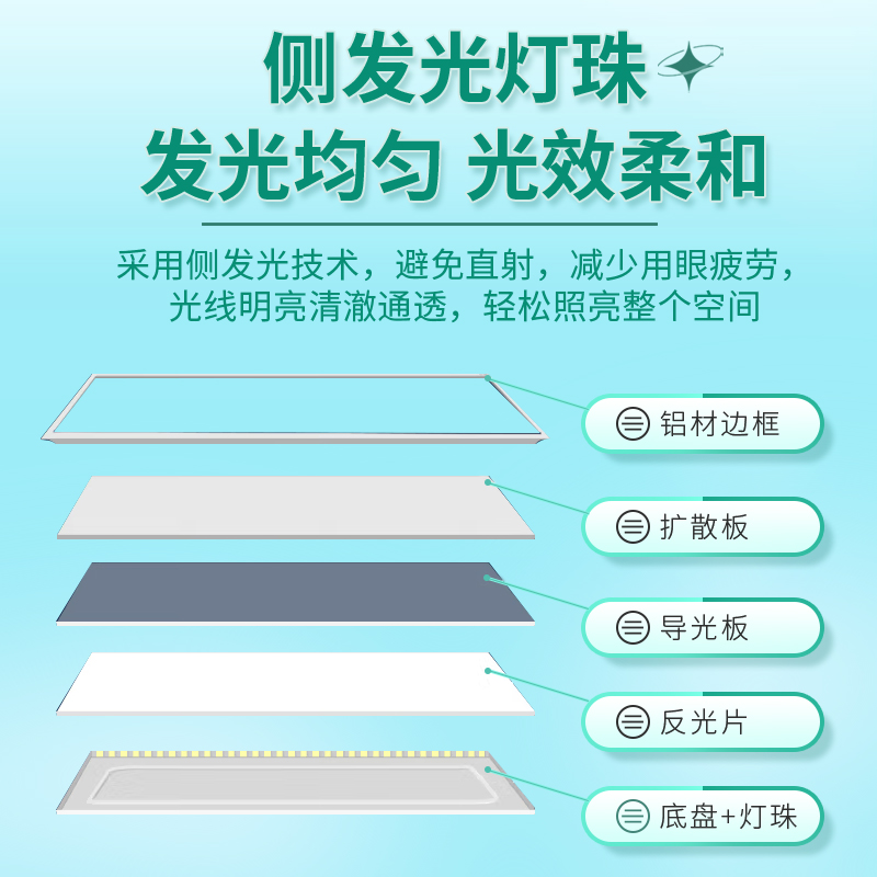 集成吊顶led灯厨房卫生间铝扣板嵌入式吸顶灯30x30x300x600平板灯