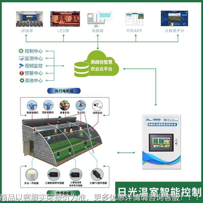 智慧业SPA大棚农智能控控制箱室卷温帘风机控制柜多路温器自动配,农机/农具/农膜,排灌设备,淘宝优惠券,粉丝福利购,淘宝优惠卷