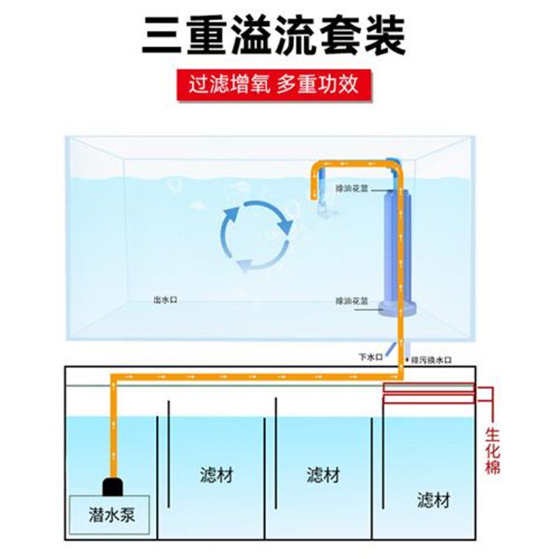 定制金晶超白玻璃鱼缸直角溢流套餐搭配底滤缸三重溢流套餐