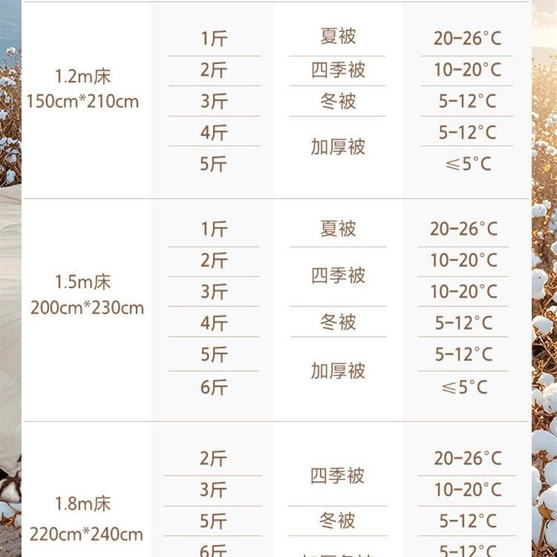 螺旋,床上用品,棉花被,淘宝优惠券,粉丝福利购,淘宝优惠卷