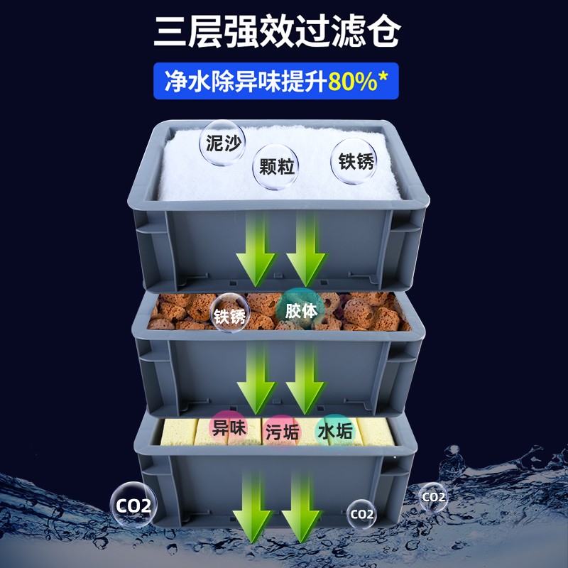周转箱过滤箱鱼缸过滤盒设备鱼池水循环系统滴流盒装置沼泽上滤器