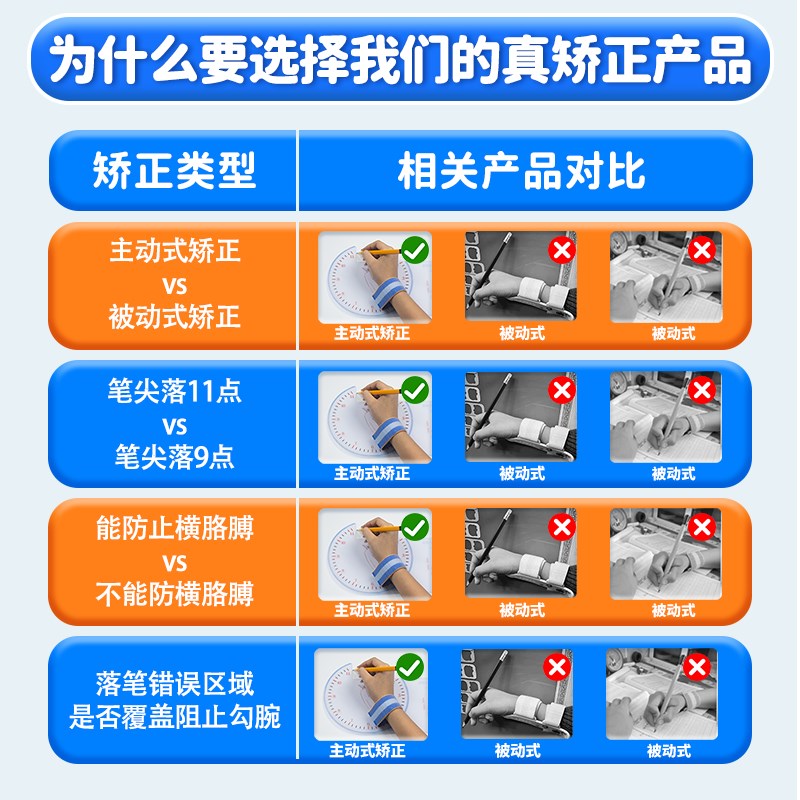 防勾腕矫a正器三维写字正姿垫钟表盘运笔训练板幼小学生控笔练习