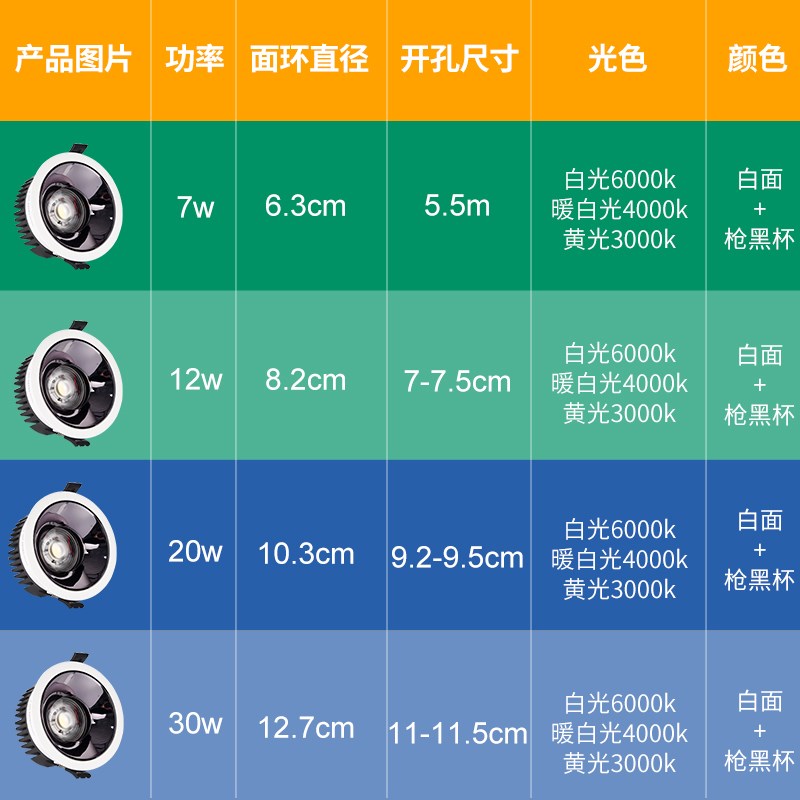 高亮嵌入式COB防眩射灯 开孔55 75窄边框深防眩高显指LED射灯