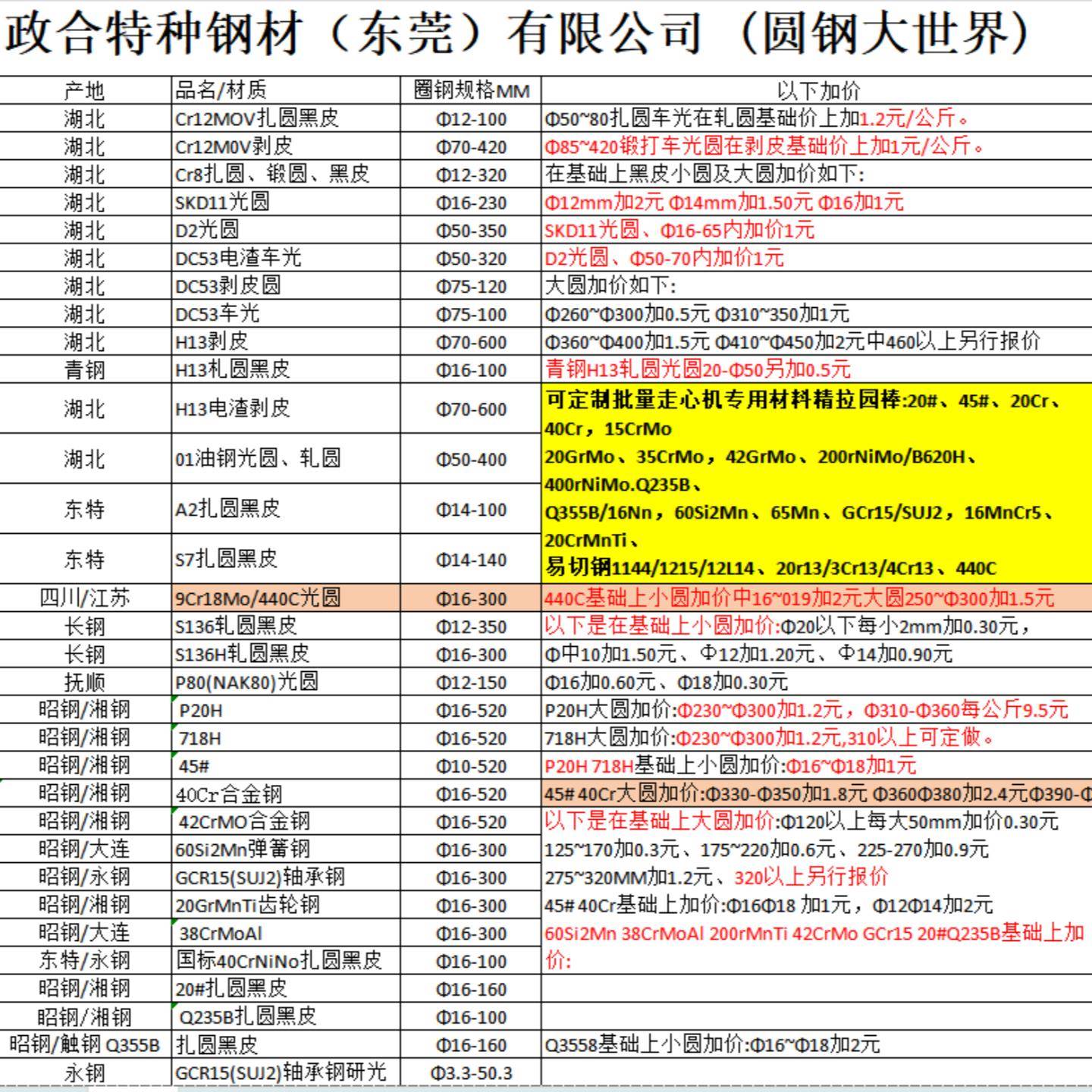 440c 9cr18mo 1cr13 2cr13 3cr13 4cr13 sus430F 不锈钢 圆棒钢板
