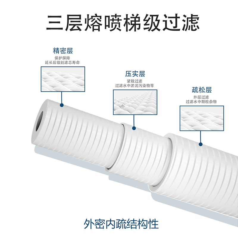 汇斯顿净水机通用滤芯家用10寸沟槽PP棉前置三级过滤器净水器滤芯