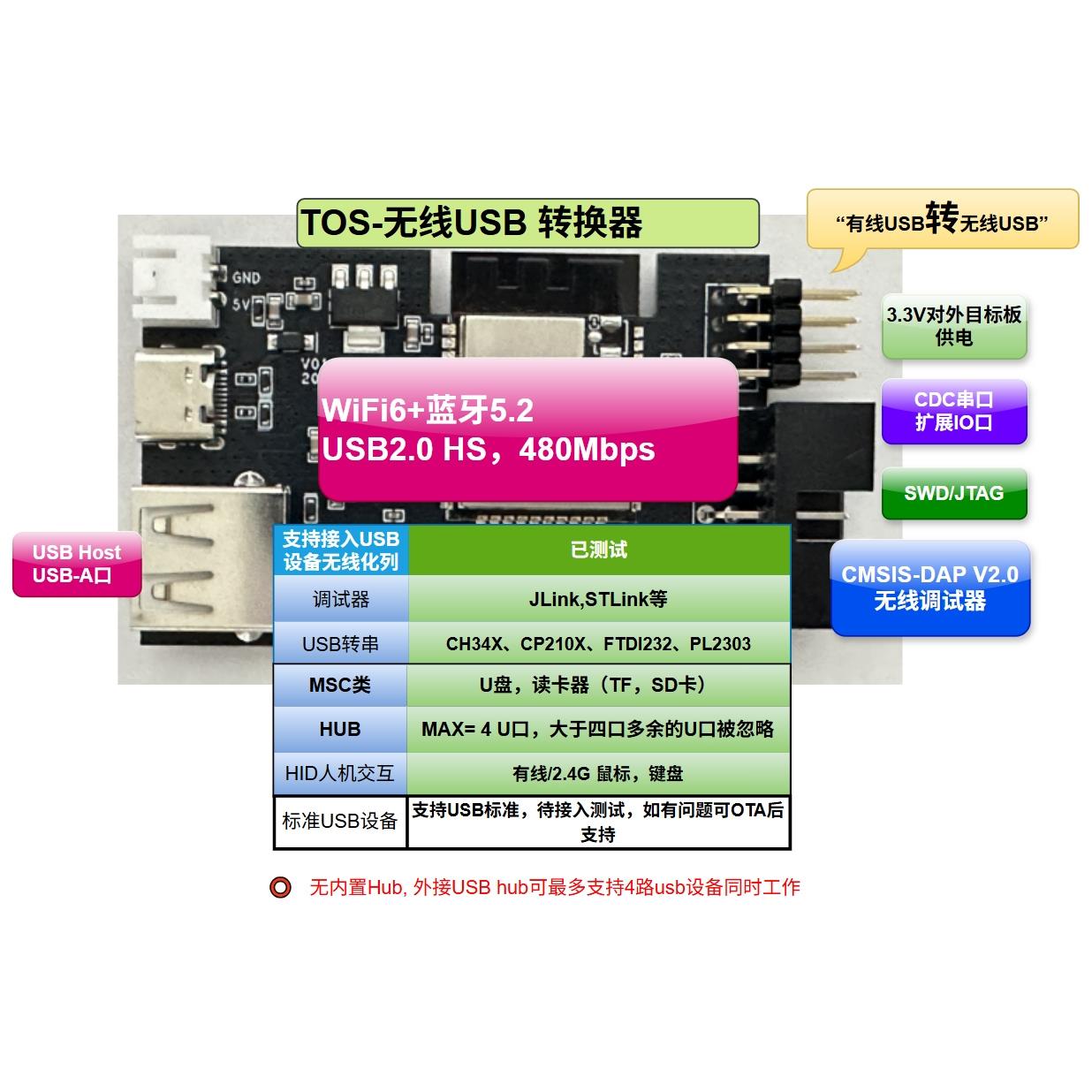 TOS-WLink 无线USB转换器，内置无线DAPLink调试下载器+无线串口