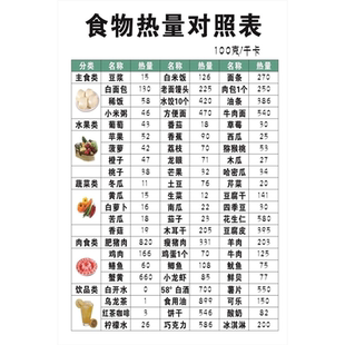 中国居民膳食宝塔挂图食物营养金字塔墙贴纸食物卡路里热量表大全