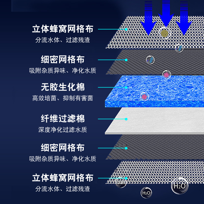 鱼缸专用洗不烂加厚高密度生化棉海绵净水魔毯养鱼过滤材料过滤棉