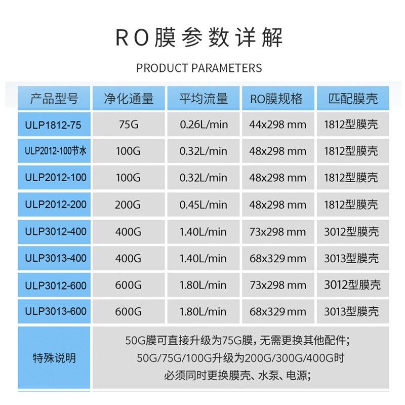 霖乐源RO反渗透膜1812-75100G200G400G600家用商用净水器通用滤芯